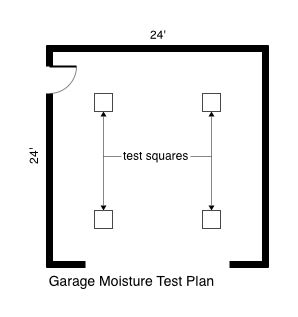Garage Moisture Test Plan