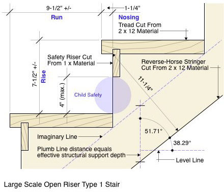 Parts of a Staircase (Illustrated Diagram)  Parts of a staircase, Parts of  stairs, Staircase design
