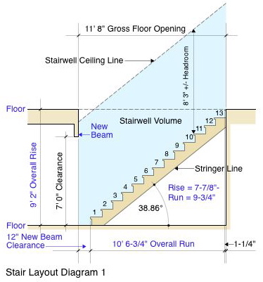 How to Calculate Stairs - Our Easy 101 Guide