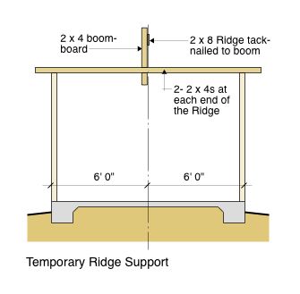 Temporary Ridge Support