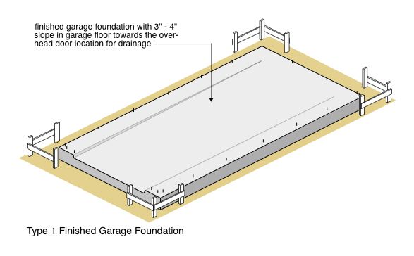 Type 1 Finished Garage Foundation